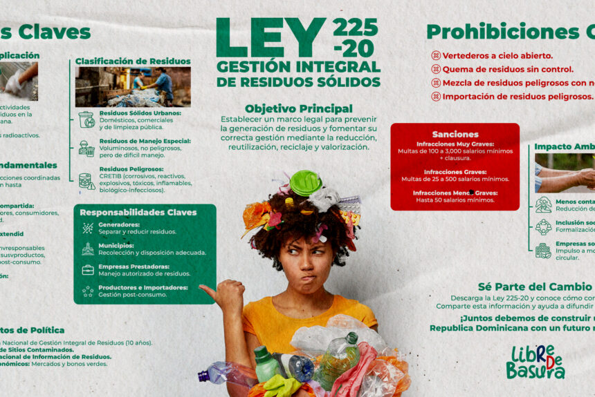 Conoce la Ley 225-20
